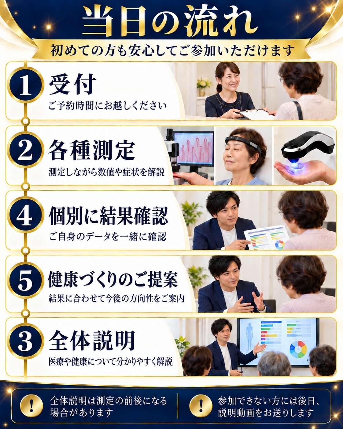 当日の流れ