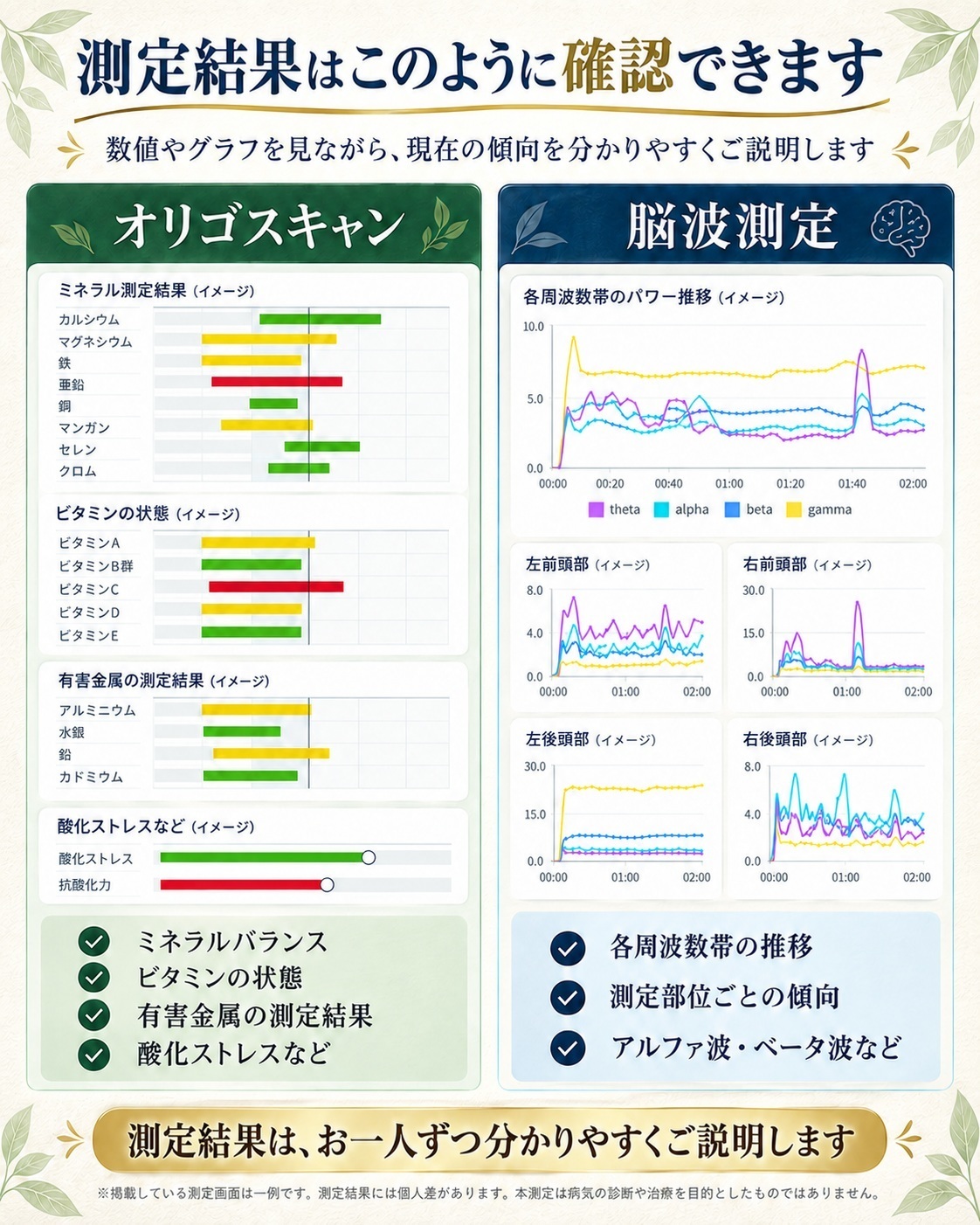 オリゴスキャンと脳波測定の結果を数値やグラフで確認できる説明画像