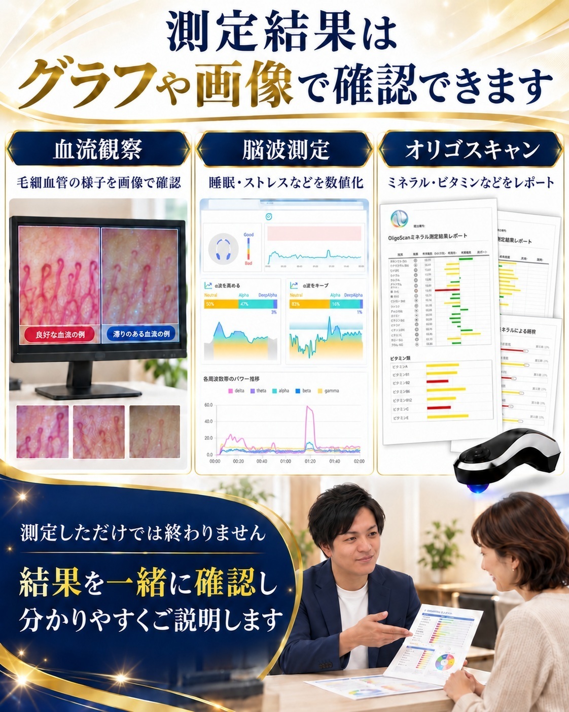 測定内容の説明画像