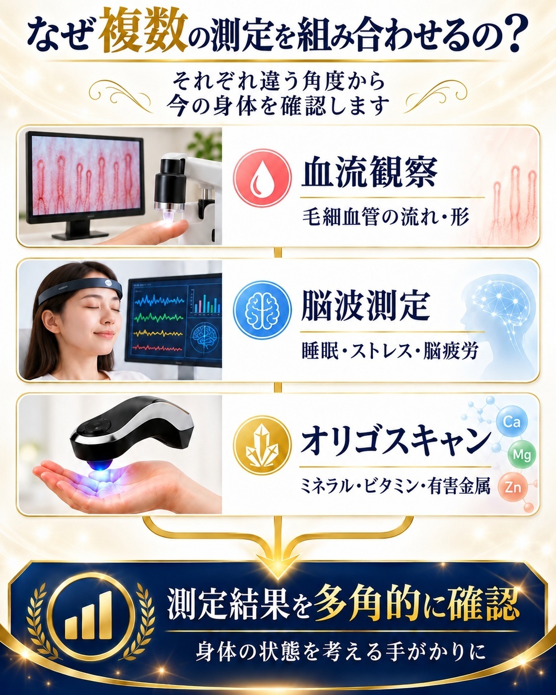 血流観察・脳波測定・オリゴスキャンで現在の体の状態を確認する特別測定会